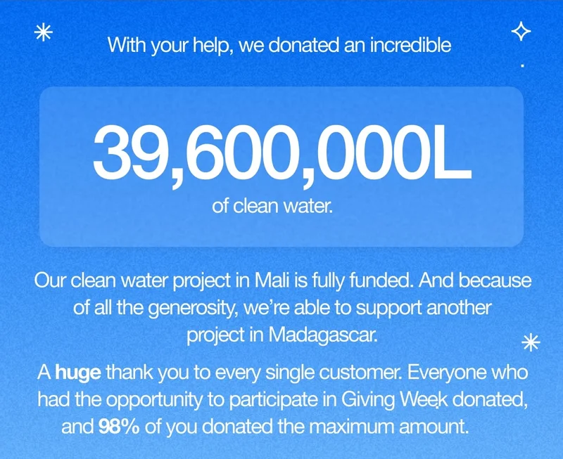 This Giving Week, with the help of our Vessi community, we donated an incredible 39,600,000L of clean drinking water. Our clean water project in Mali is fully funded. And because of all the generosity, we’re able to support another project in Madagascar. A huge thank you to every single customer. Everyone who had the opportunity to participate in Giving Week donated, and 98% of you donated the maximum amount.