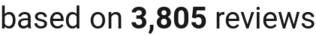 number of reviews