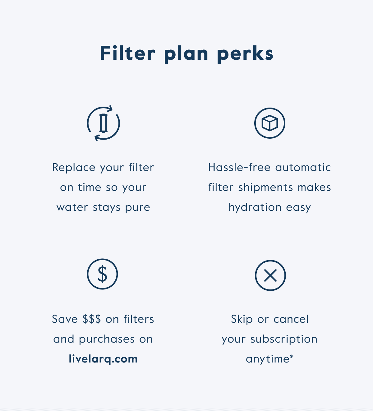 Hassle-free automatic filter shipments makes hydration easy