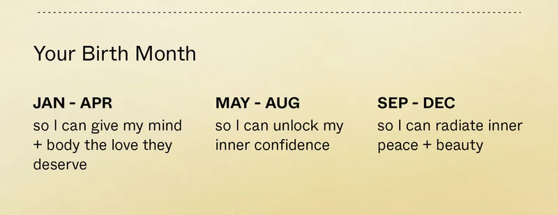 Your Birth Month