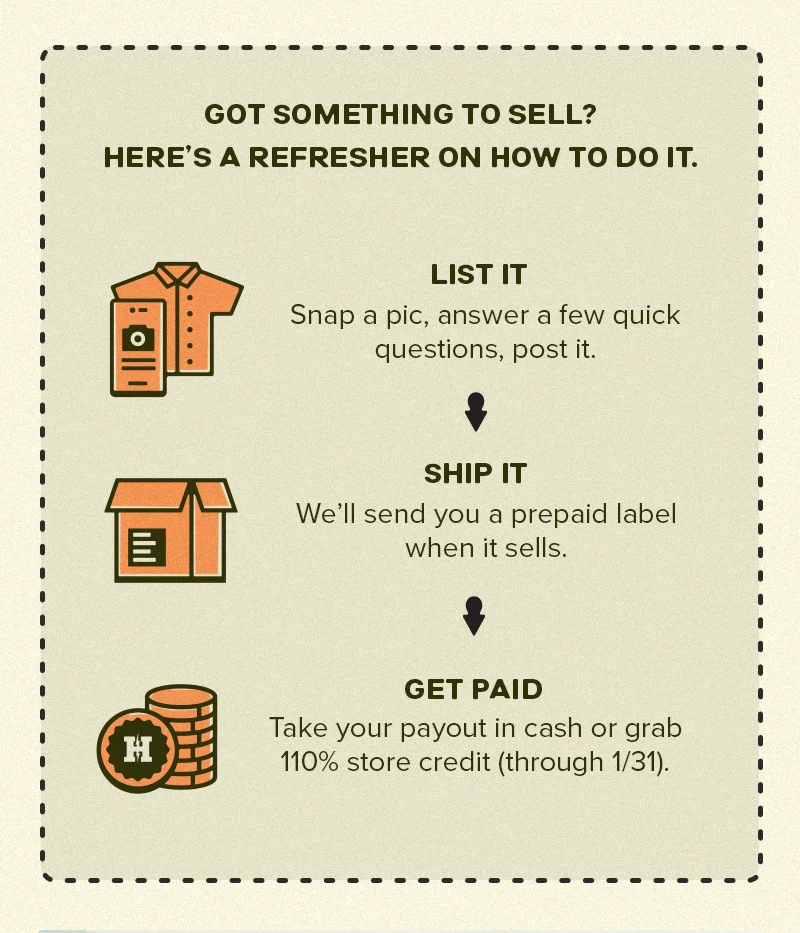 A refresher on how to sell on Swap Shop