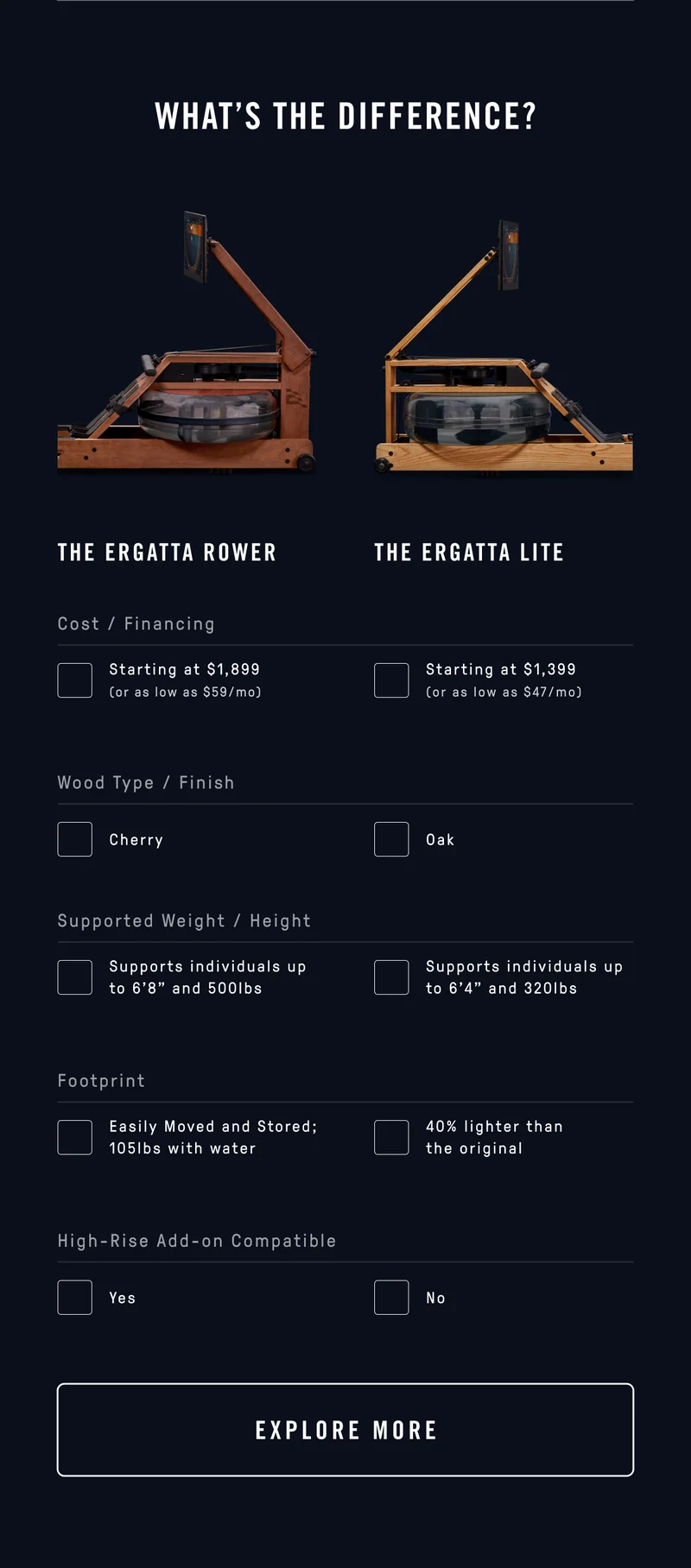 Ergatta Rower vs. Ergatta Lite