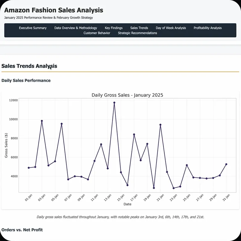 amazon fashion sales analysis