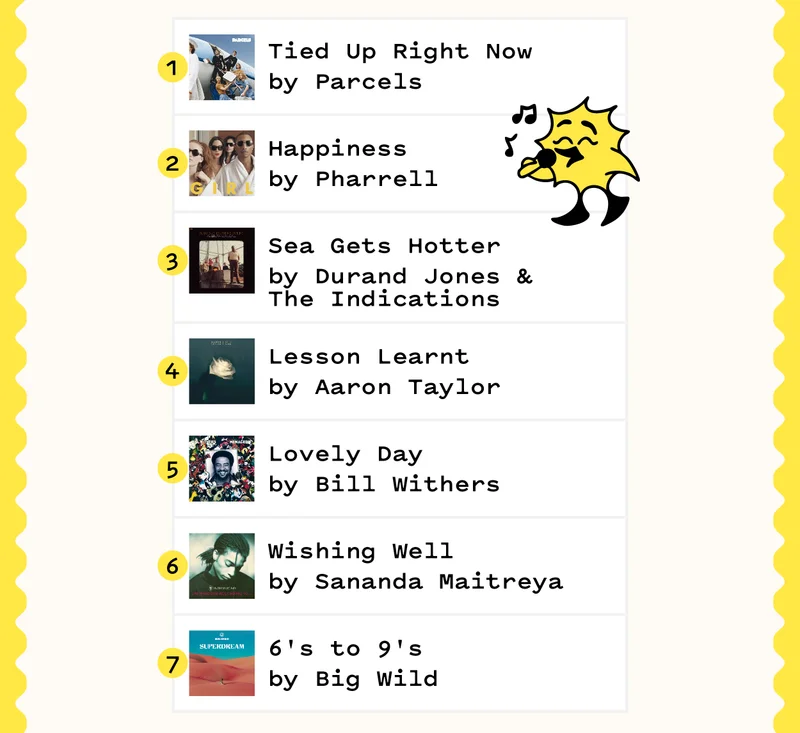 Tied Up Right Now by Parcels / Happiness by Pharrell / Sea Gets Hotter by Durand Jones and the Indications / Lesson Learnt by Aaron Taylor / Lovely Day by Bill Withers / Wishing Well by Sanada Maitreya / 6s to 9s by Big Wild