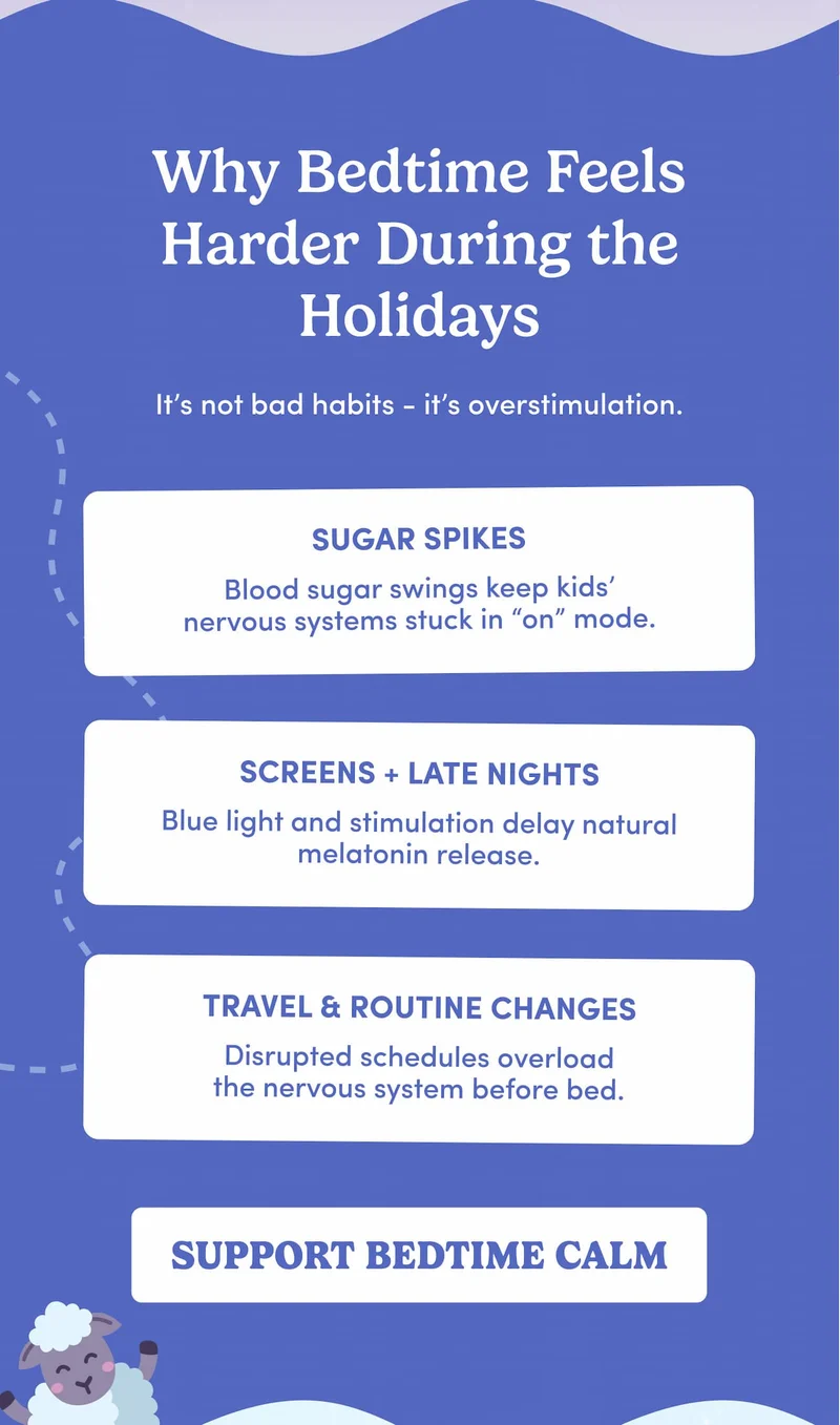 Why Bedtime Feels Harder During the Holidays