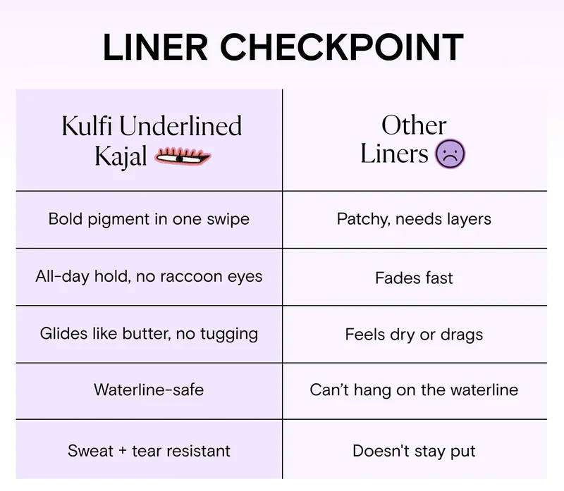 Underlined  Kajal Eyeliner