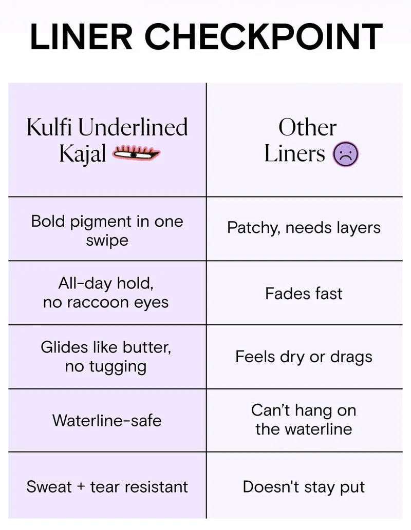 Underlined Kajal Eyeliner