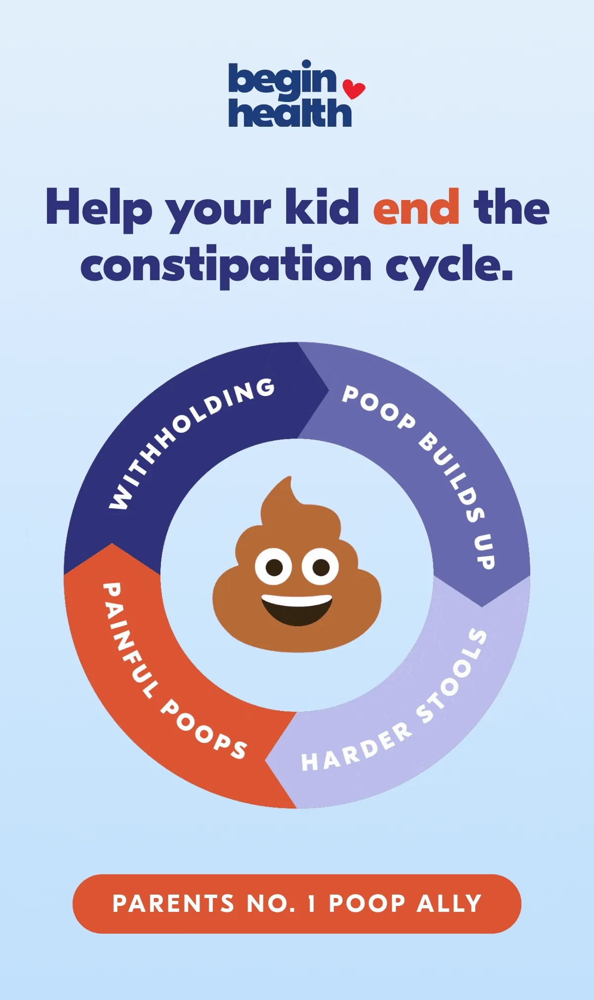 End the constipation cycle.