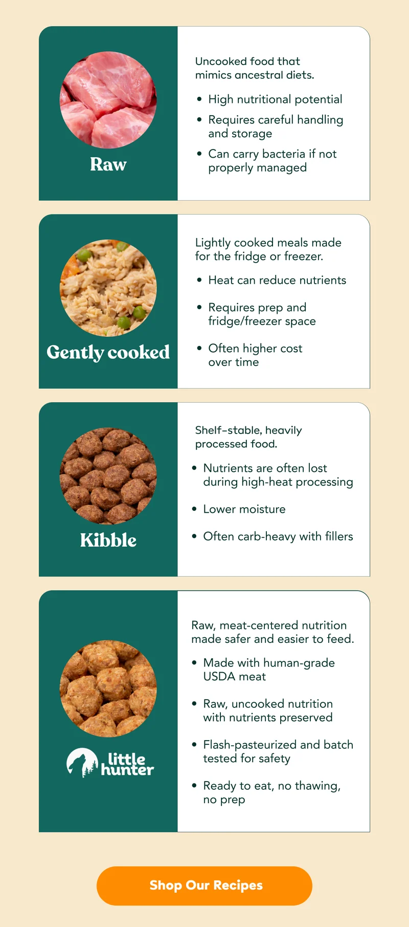 Our Recipes