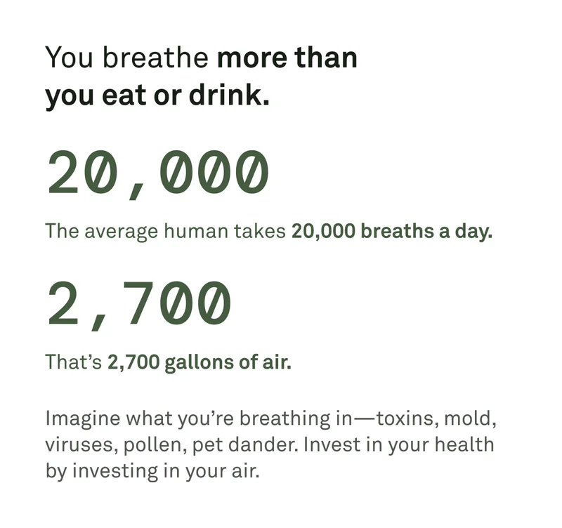 You breathe more than you eat or drink -- over 20,000 breathes a day. Imagine what you're breathing in - toxins, mold, viruses, pollen, pet dander. Invest in your health by investing in your air.