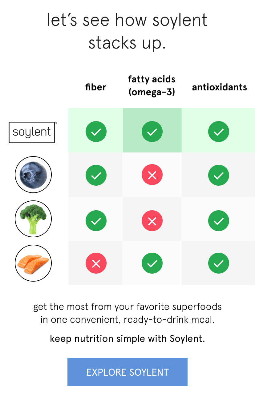 how soylent stacks up