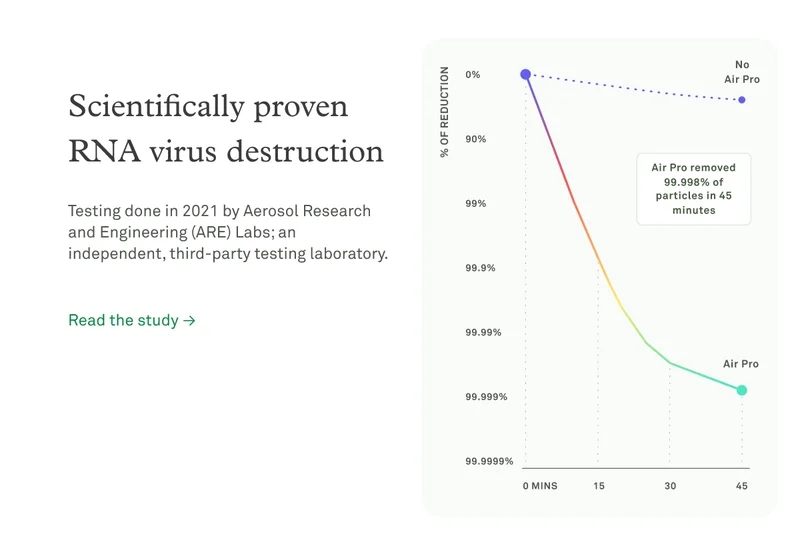 Scientifically providen RNA virus destruction