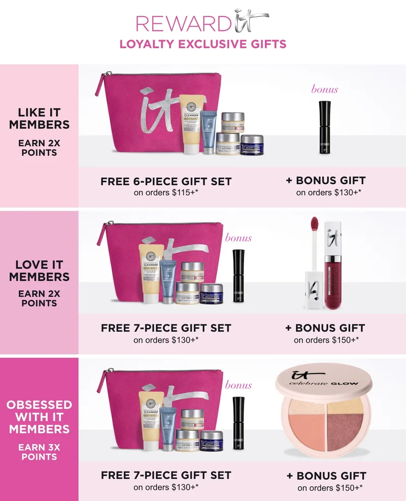 Loyalty Exclusive Gifts
