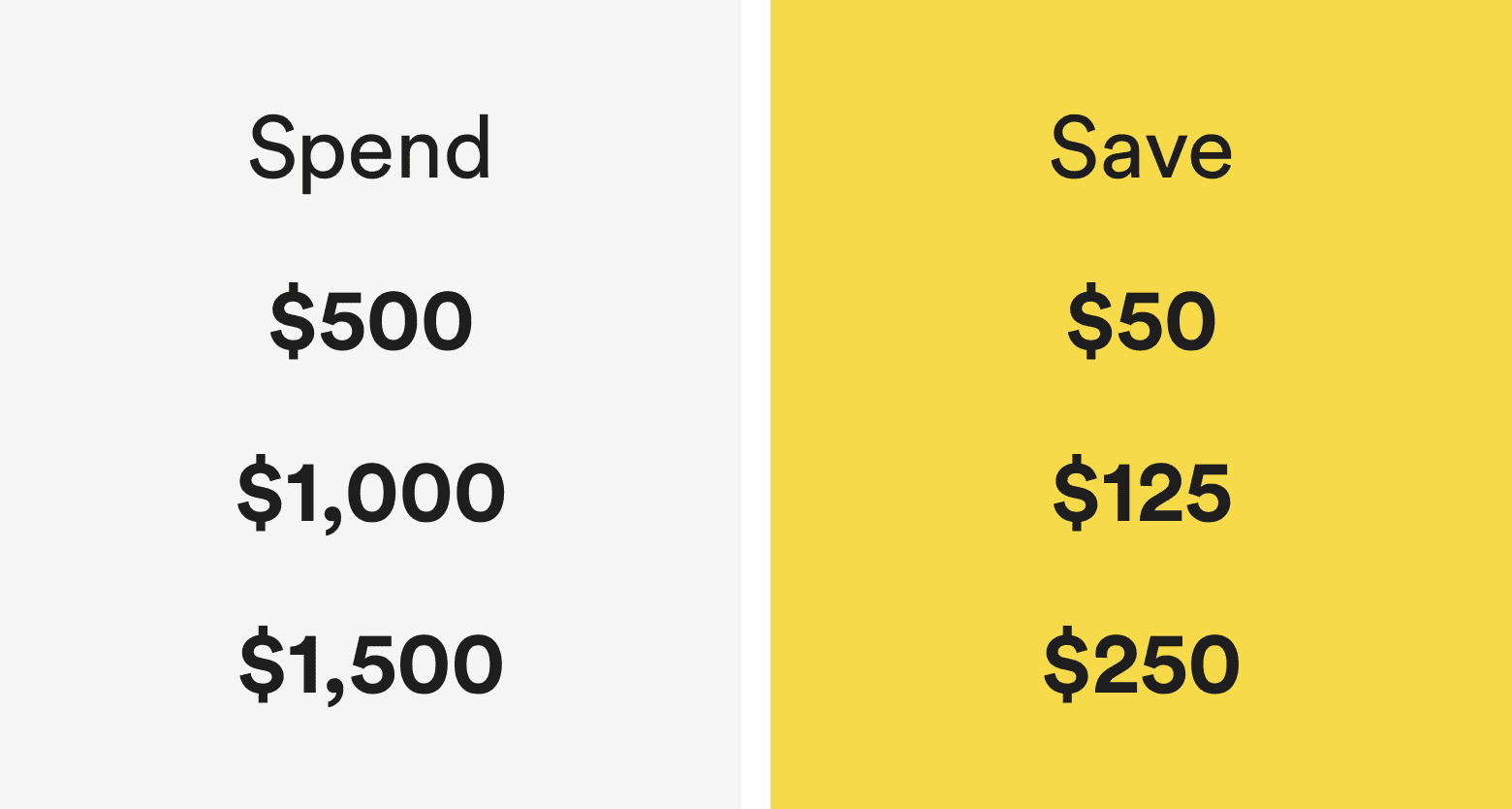 spend $500, save $50, spend $1000, save $125, spend $1500, save $250