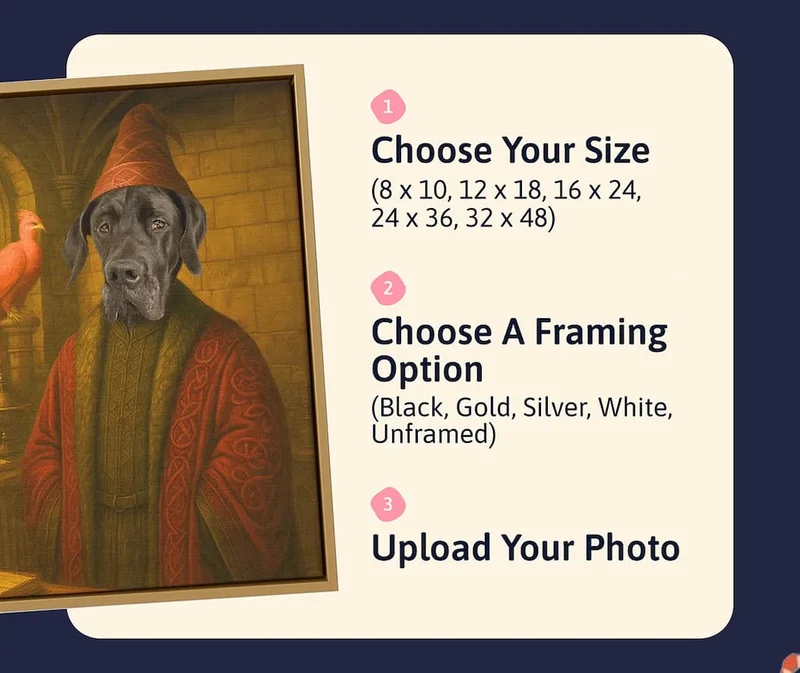1. Choose your size (8 x 10, 12 x 18, 16 x 24, 24 x 36, 32 x 48)  2. Choose a framing option (Black, Gold, Silver, White, Unframed)  3. Upload your photo