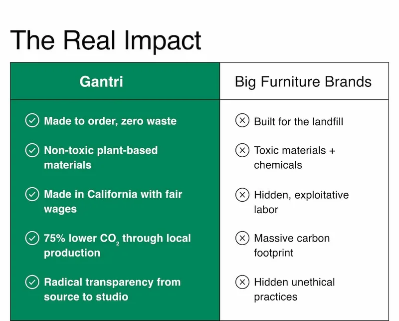 The Real Impact