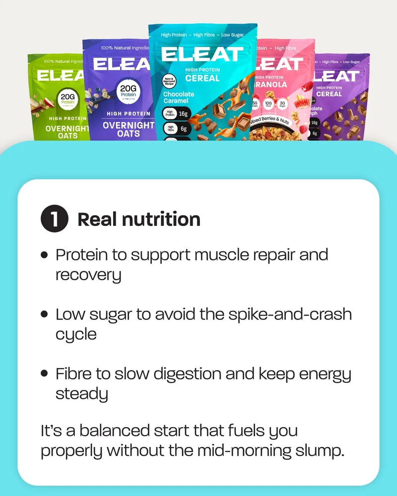 - Protein to support muscle repair and recovery - Low sugar to avoid the spike-and-crash cycle - Fibre to slow digestion and keep energy steady  It’s a balanced start that fuels you properly without the mid-morning slump.