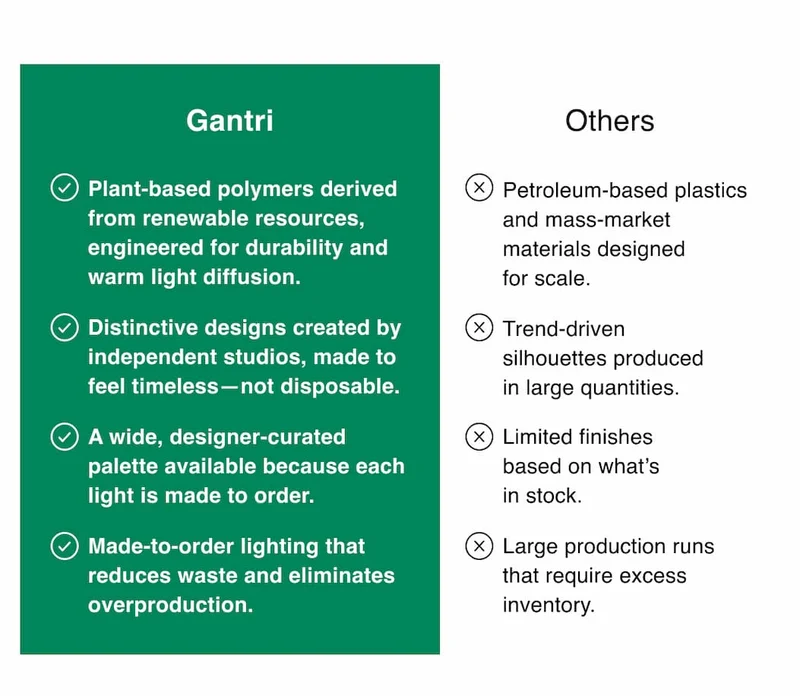 Gantri v Others