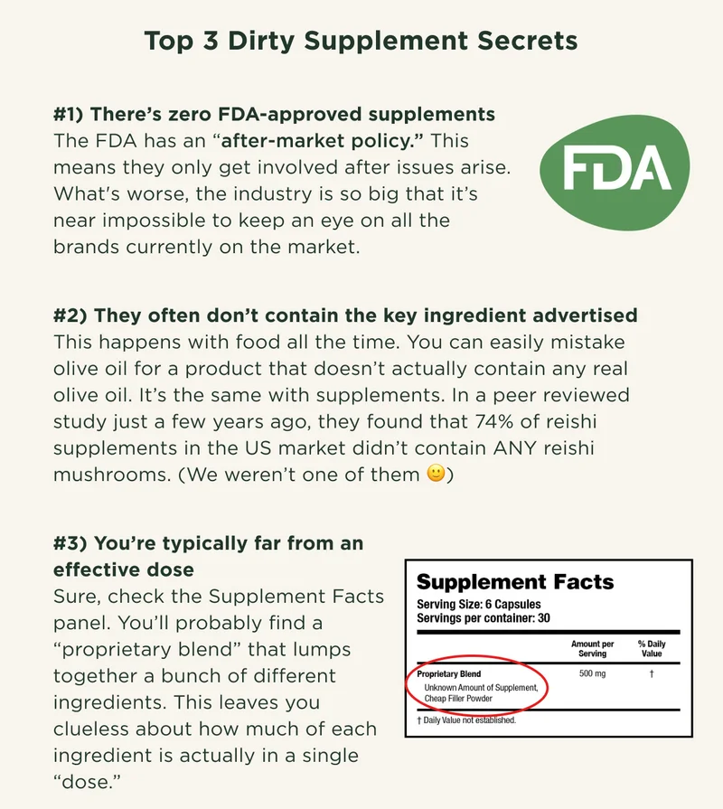 Top 3 Dirty Supplement Secrets - #1) There’s zero FDA-approved supplements The FDA has an “after-market policy.” This means they only get involved after issues arise. What's worse, the industry is so big that it’s near impossible to keep an eye on all the brands currently on the market. #2) They often don’t contain the key ingredient advertised This happens with food all the time. You can easily mistake olive oil for a product that doesn’t actually contain any real olive oil. It’s the same with supplements. In a peer reviewed study just a few years ago, they found that 74% of reishi supplements in the US market didn’t contain ANY reishi mushrooms. (We weren’t one of them 🙂)  #3) You’re typically far from an effective dose Sure, check the Supplement Facts panel. You’ll probably find a “proprietary blend” that lumps together a bunch of different ingredients. This leaves you clueless about how much of each ingredient is actually in a single “dose.”