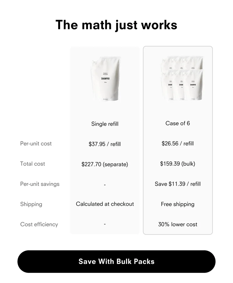 The math just works. Save with bulk packs.