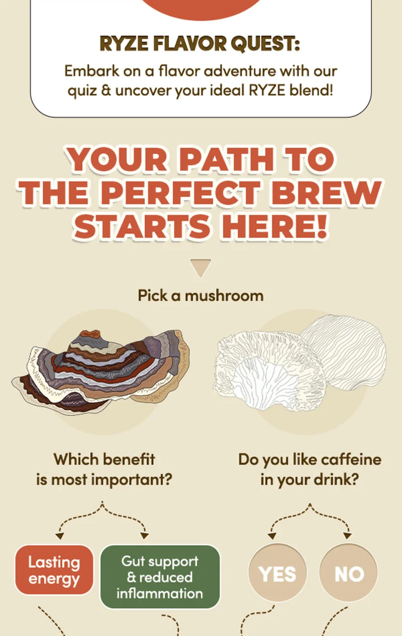 RYZE Flavor Quest: Embark on a flavor adventure with our quiz & uncover your ideal RYZE blend! Your path to the perfect brew starts here!