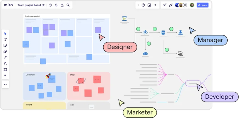 Invite your team to use Miro as your shared ideation and knowledge hub