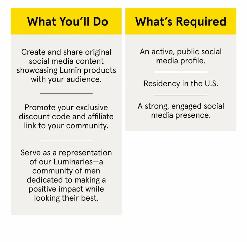 What You'll Do and What's Required