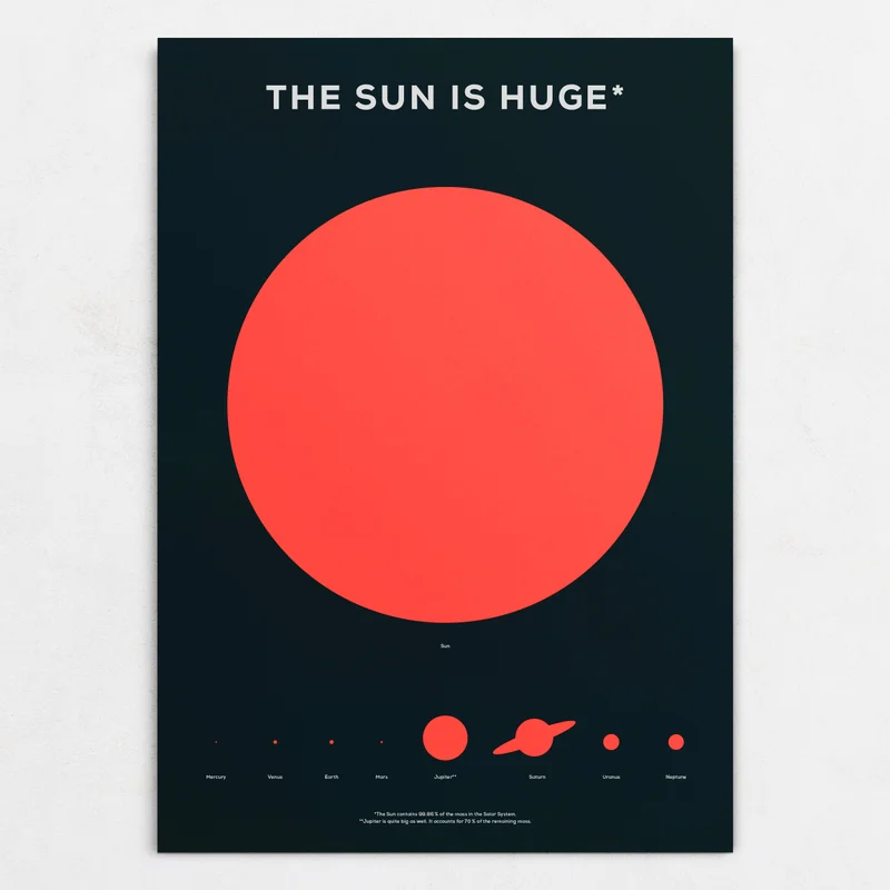 Image of The Sun is Huge Poster