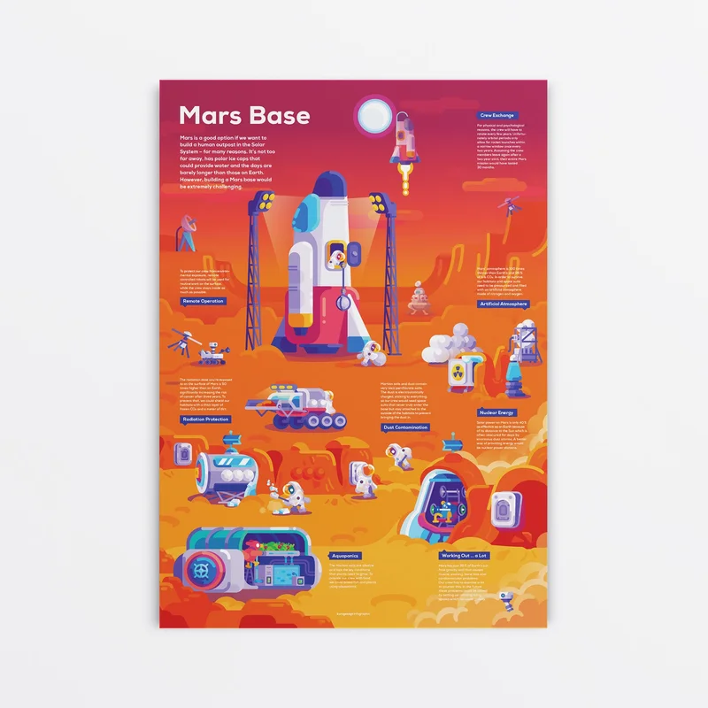 Image of Mars Base Infographic Poster