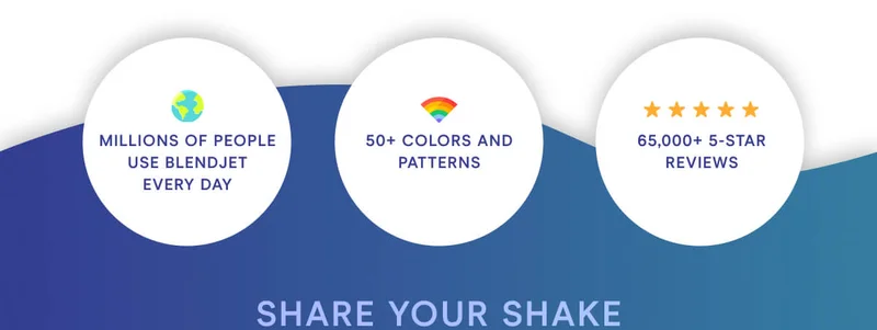 KEEP COOL Millions of people use BlendJet every day. 50+ colors and patterns. 65,000+ 5 star reviews.