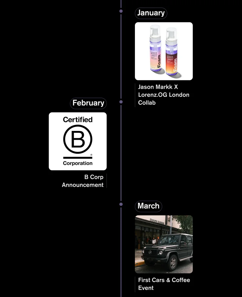 January: Jason Markk X Lorenz.OG London Collab | February: B Corp Announcement | March: First Cars & Coffee Event