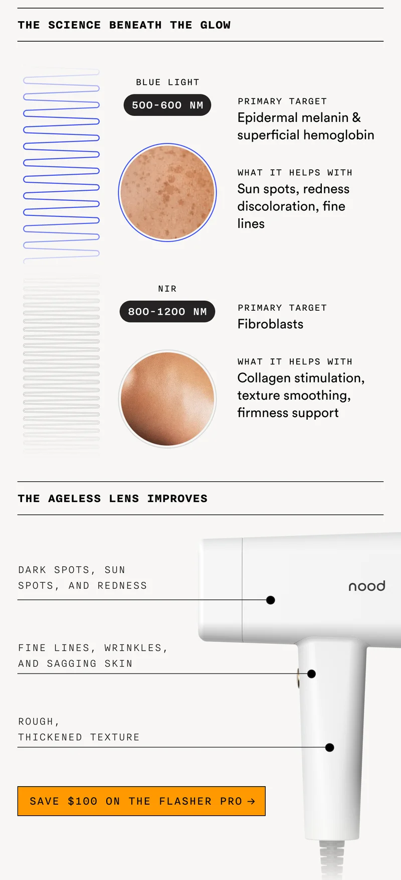 The Science Beneath The Flow - The Ageless Lens Improves - SAVE $100 ON THE FLASHER PRO →