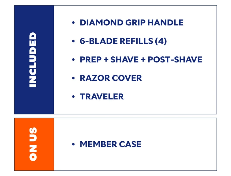 Included: Diamond Grip handle   6-blade refills (4)   Prep + shave + post-shave   Razor cover   Traveler   On us: Member case