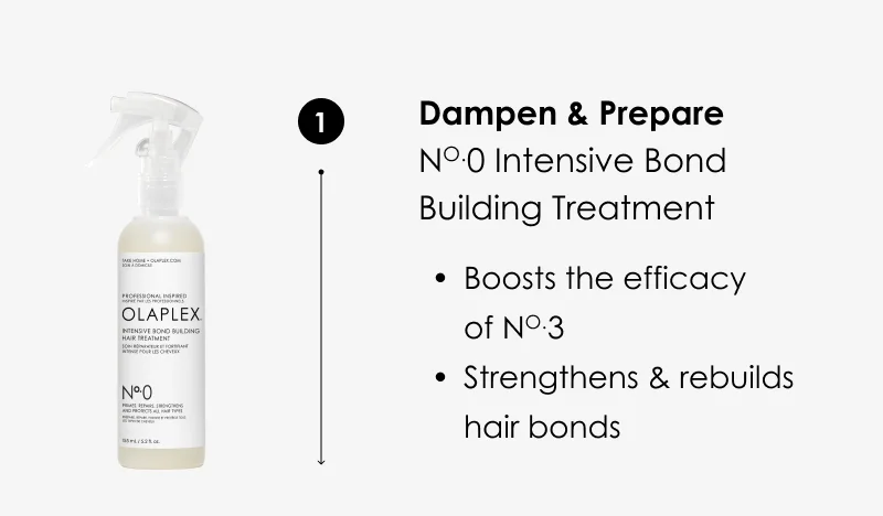 No.0 Intensive Bond Building Treatment