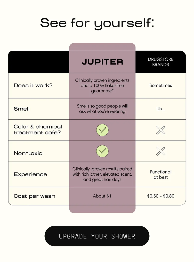 See for yourself: | Upgrade Your Shower