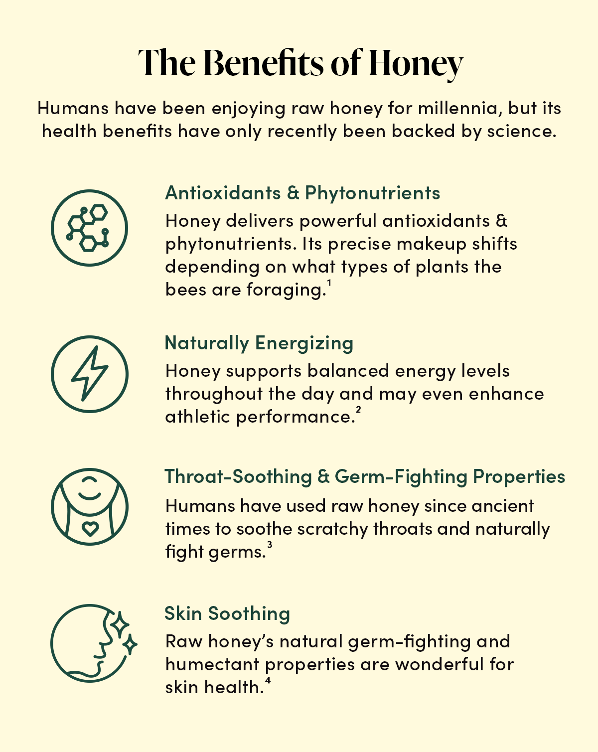 The Benefits of Honey             Humans have been enjoying raw honey for millennia, but its health benefits have only recently been backed by science.       Antioxidants & Phytonutrients   Honey delivers powerful antioxidants & phytonutrients. Its precise makeup shifts depending on what types of plants the bees are foraging.¹     Naturally Energizing  Honey supports balanced energy levels throughout the day and may even enhance athletic performance.²       Throat-Soothing & Germ-Fighting Properties       Humans have use raw honey since ancient times to soothe scratchy throats and naturally fight germs.³   Skin Soothing     Raw honey’s natural germ-fighting and humectant properties are wonderful for skin health.⁴