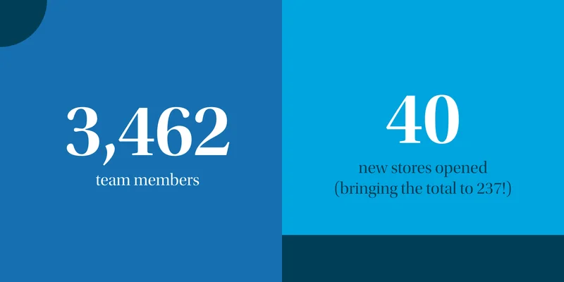 40 new stores opened