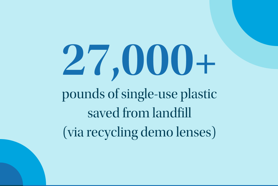 27,000 pounds of single-use plastic saved from landfill