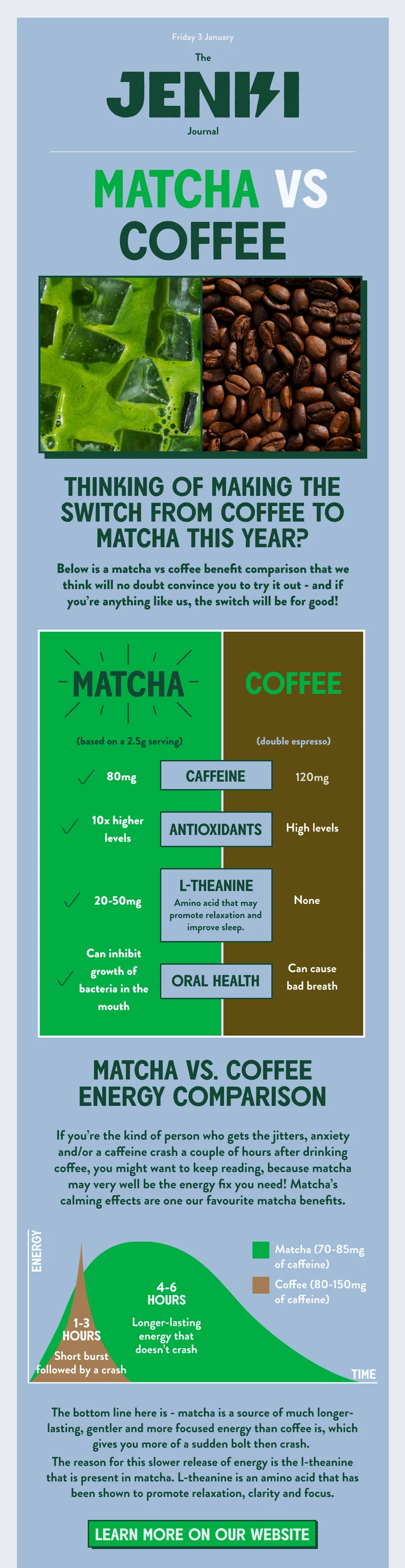 Matcha vs Coffee Infographics