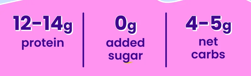 12-14g protein. 0g sugar. 4-5g net carbs.