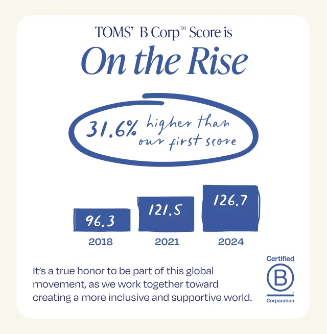 On the Rise
