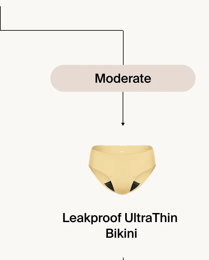Leakproof UltraThin Bikini