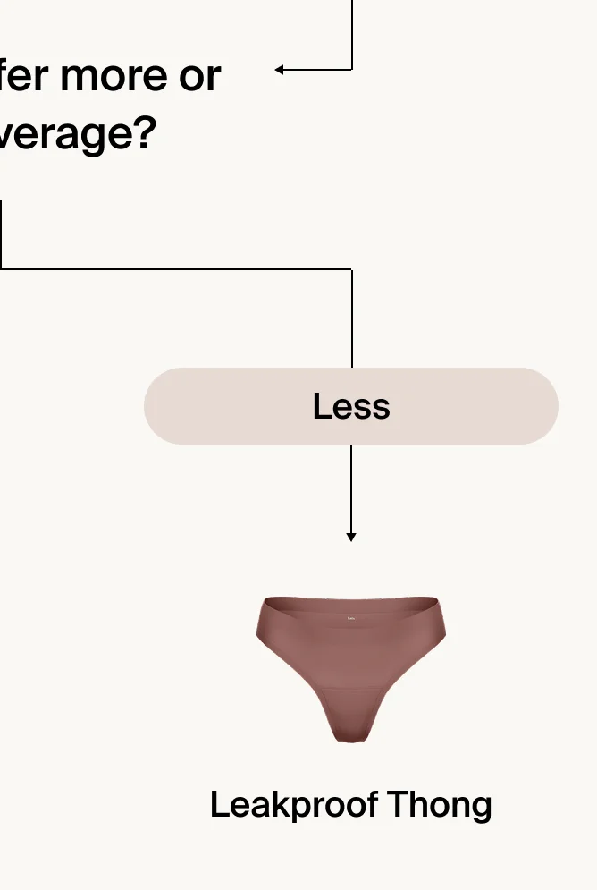 Leakproof Thong