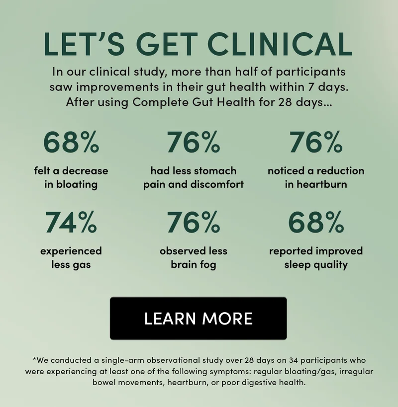 Let’s Get Clinical        In our clinical study, more than half of participants saw improvements in their gut health within 7 days. After using Complete Gut Health for 28 days…    68% felt a decrease in bloating  76% had less stomach pain + discomfort   76% noticed a reduction in heartburn   74% experienced less gas  56% observed more mental clarity  68% reported improved sleep quality      CTA: LEARN MORE  *We conducted a single-arm observational study over 28 days on 34 participants who were experiencing at least one of the following symptoms: regular bloating/gas, irregular bowel movements, heartburn, or poor digestive health.