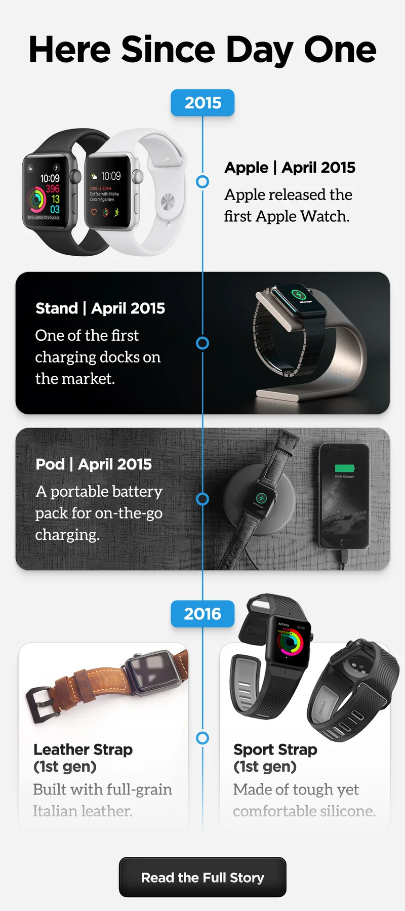 Here since day one. April 2015 - Apple released the first Apple Watch. April 2015 - Nomad released the first charging dock on the market. April 2025- Nomad released pod, a portable battery for Apple Watch. Read the full story.