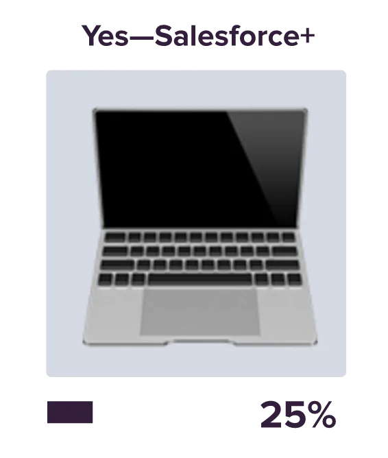 Yes - Salesforce +