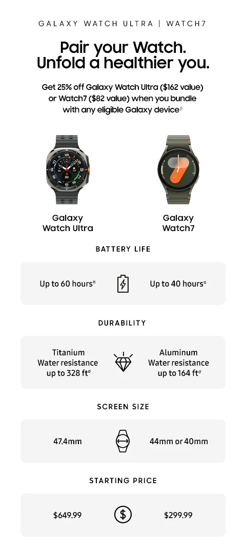 GALAXY WATCH ULTRA | WATCH 7 - Pair your Watch. Unfold a healthier you. - Get 25% off Galaxy Watch Ultra ($162 value) or Watch 7 ($82 value) when you bundle with any eligible Galaxy deviceβ - Galaxy Watch Ultra | Galaxy Watch7 - BATTERY LIFE - Up to 60 hours¤ | Up to 40 hours¤ - DURABILITY - Titanium Water resistance up to 328 ftơ | Aluminum Water resistance up to 164 ftơ - SCREEN SIZE - 47.4mm | 44mm or 40mm - STARTING PRICE - $649.99 | $299.99