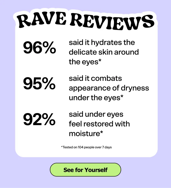 96% said hydrates the delicate skin around the eyes 95% said it combats appearance of dryness under the eyes 92% said under eyes feel restored with moisture Tested on 104 people over 7 days