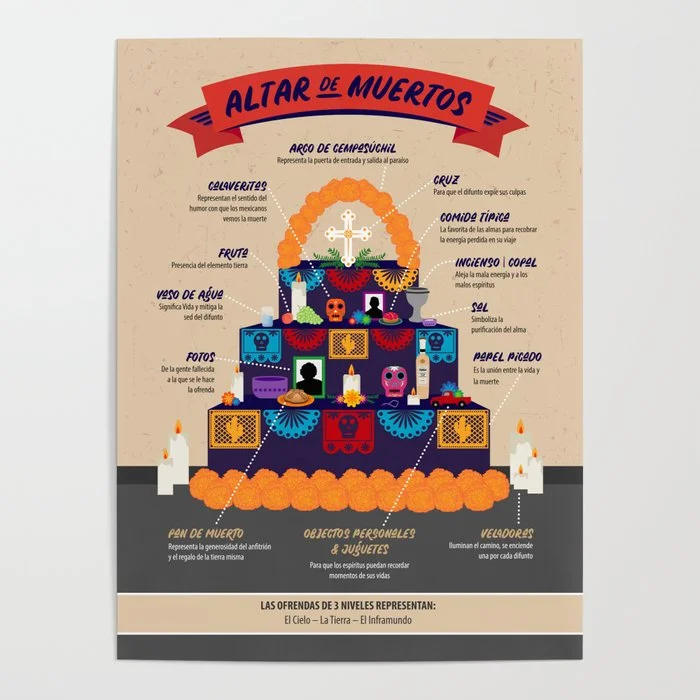 Altar de Muertos Poster Poster