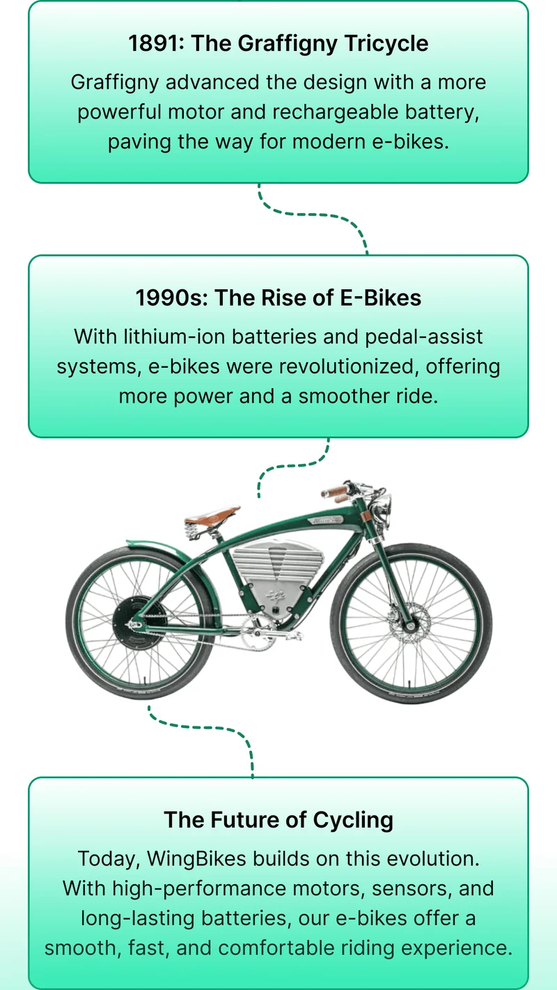 BRIEF HISTORY OF E-BIKES